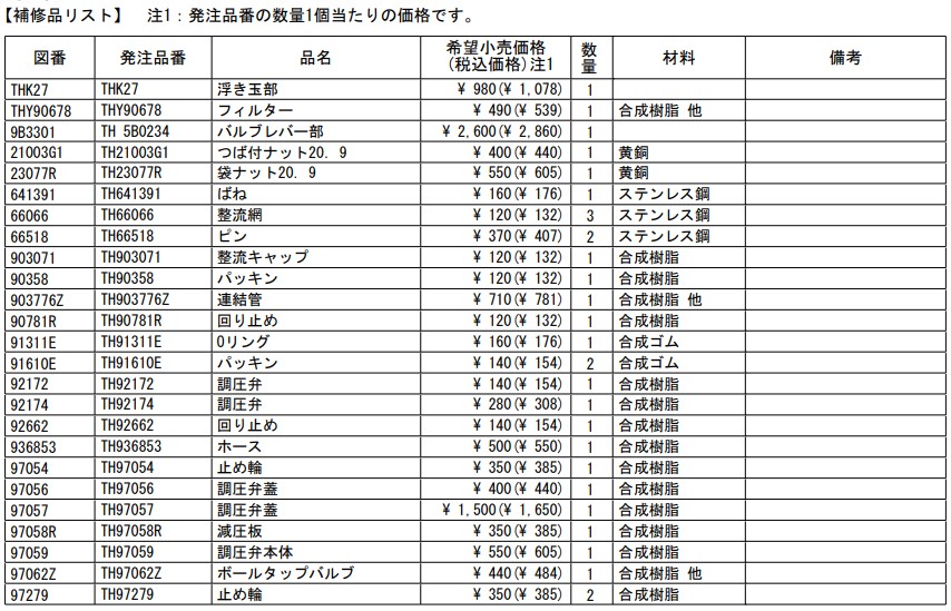 安値 TOTO トイレ補修パーツボールタップ用フィルター THY90678 rmladv.com.br