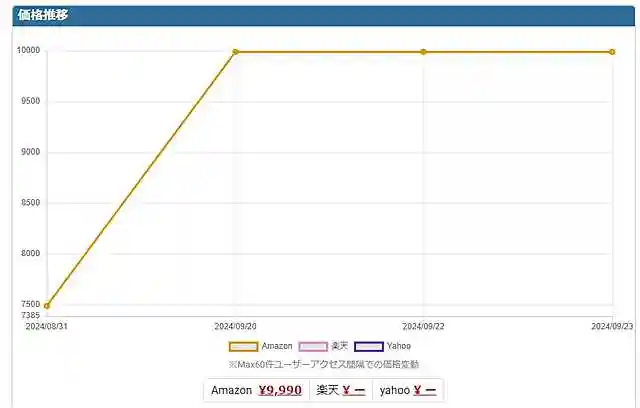 iphone16pro用に買ったSSDがヤバい・・・