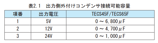 TECS取説から