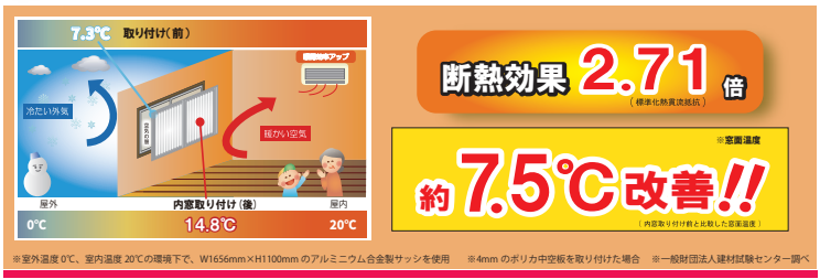内窓キット 効果