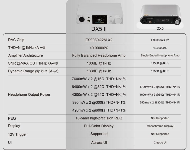 DX5 II DX5 比較