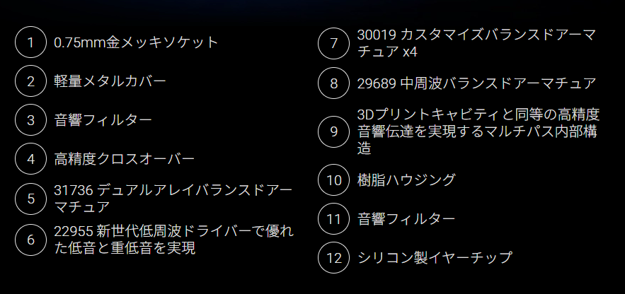 AM16 内部部品リスト