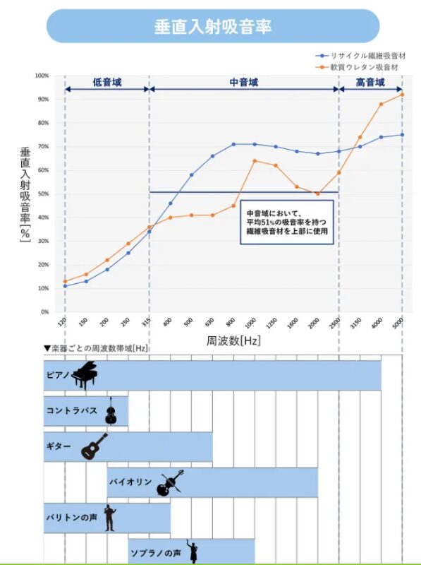 吸音特性