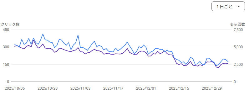 motoのいろいろ日記 アクセス数